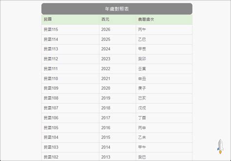 1970年幾歲|民國年份、西元年份、日本年號、中國年號、歲次對照。